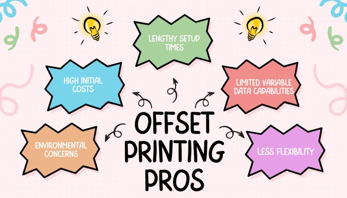 lithography offset printing
