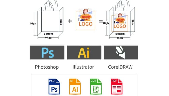 Custom Lululemon Bags Design